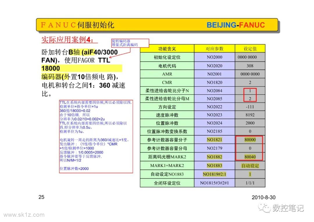 FAGOR版(闭环设置)伺服初始化设定及典型案例整理