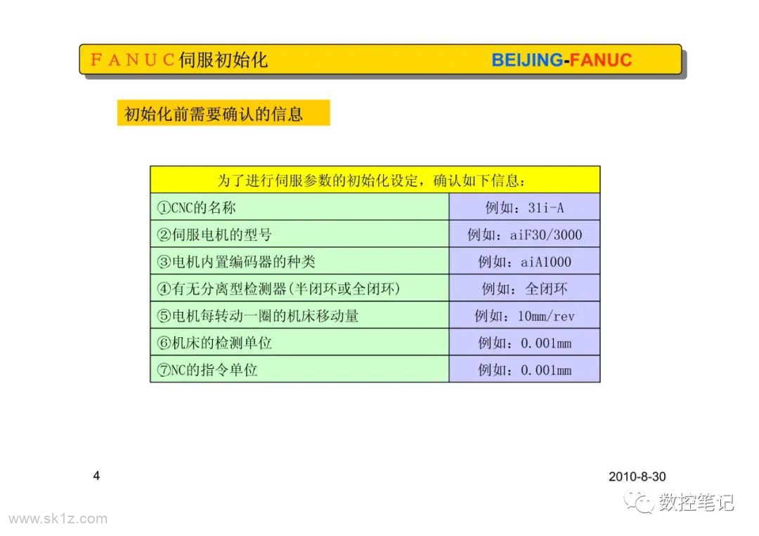 FAGOR版(闭环设置)伺服初始化设定及典型案例整理