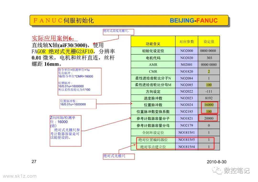 FAGOR版(闭环设置)伺服初始化设定及典型案例整理