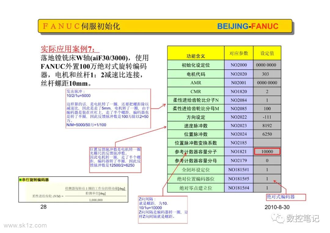 FAGOR版(闭环设置)伺服初始化设定及典型案例整理