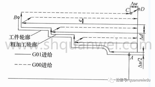 数控车床G71指令详解（一）