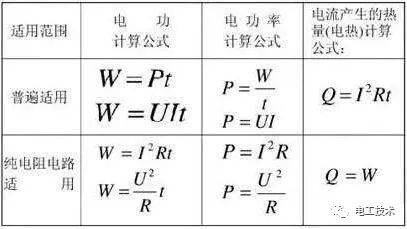 全齐了！电功率计算公式精编汇总 赶紧收藏！