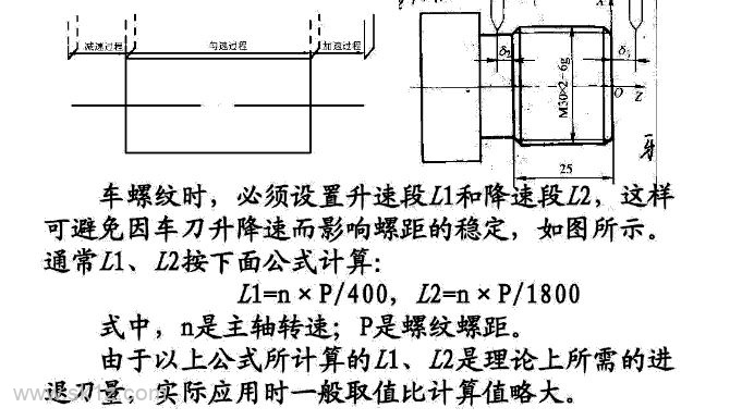 数控编程之G32详解
