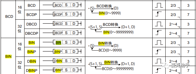 三菱 | 数控系统PLC增加M代码夹具功能