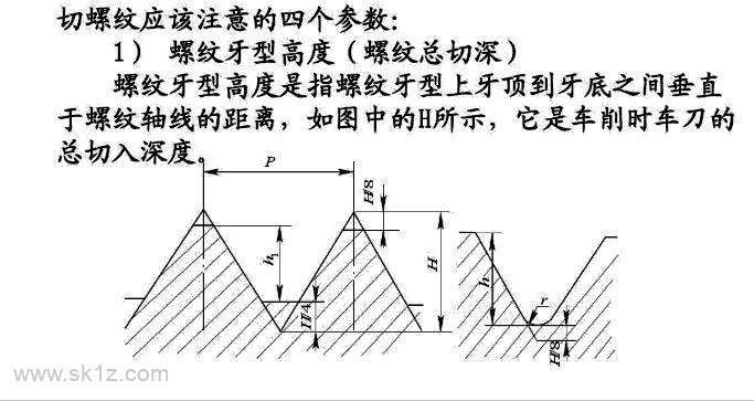 数控编程之G32详解