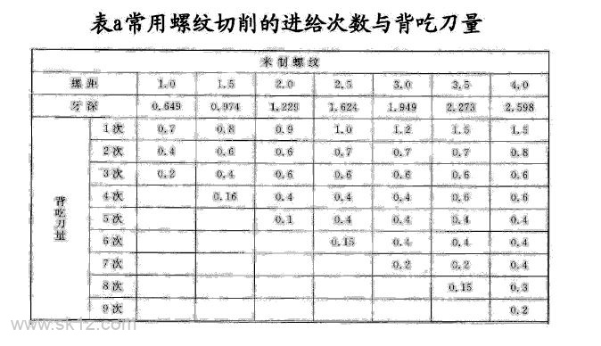 数控编程之G32详解