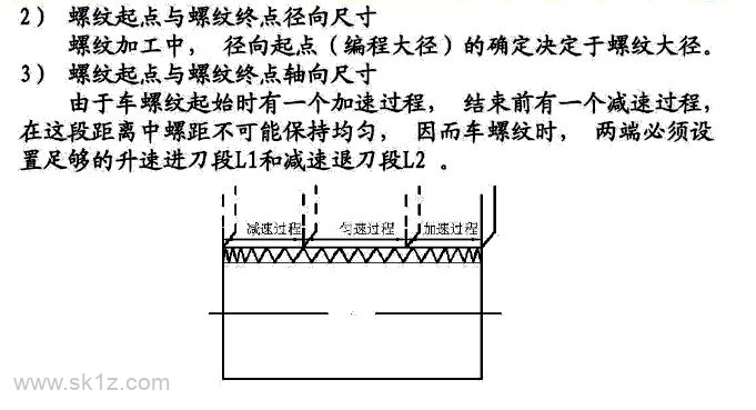 数控编程之G32详解