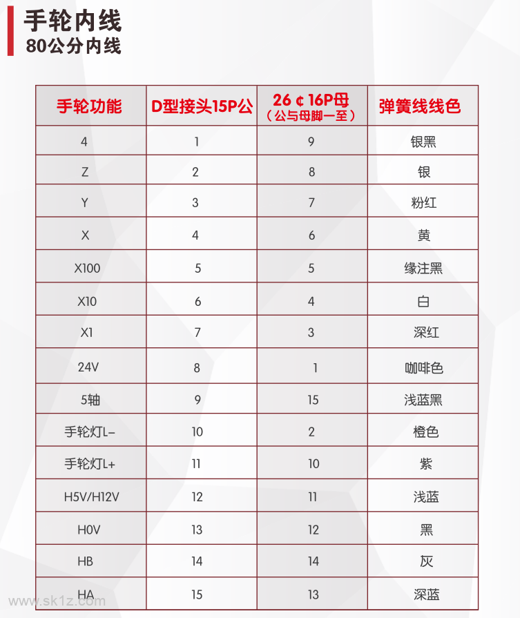 哲宏面板解码流程及注意事项