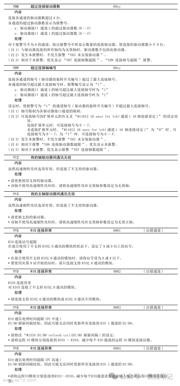 三菱M80数控系统 MCP报警(Y)查询