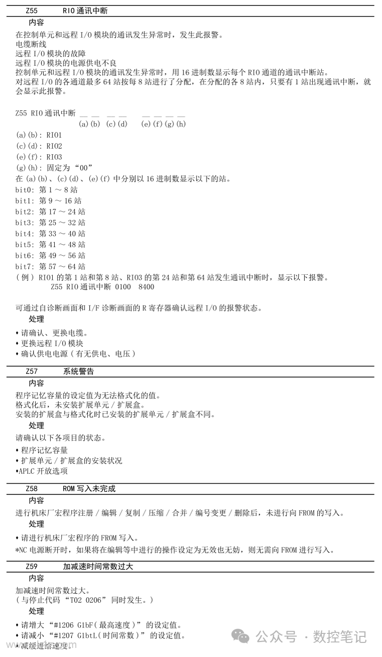 三菱M80数控系统 系统报警(Z)查询