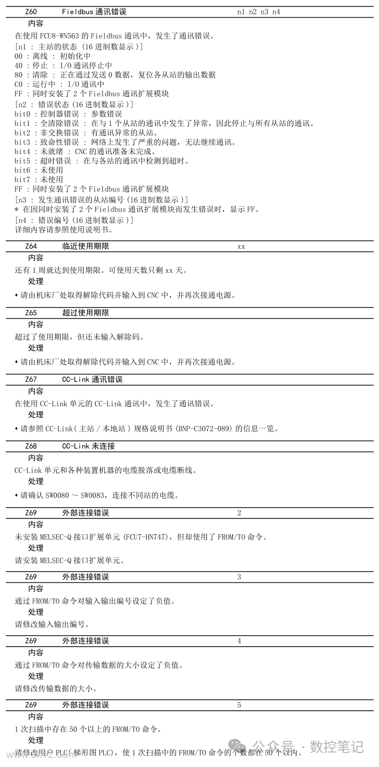 三菱M80数控系统 系统报警(Z)查询
