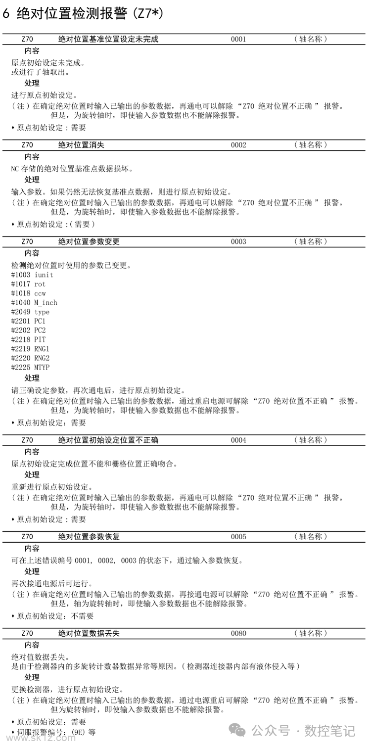 三菱M80数控系统 系统报警(Z)查询