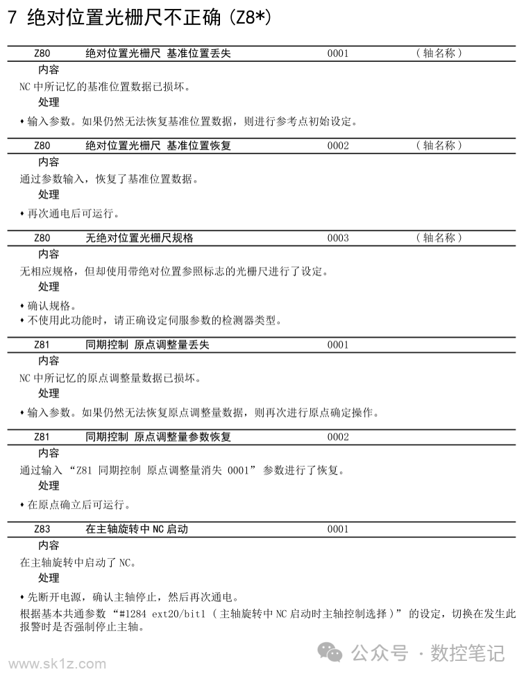 三菱M80数控系统 系统报警(Z)查询