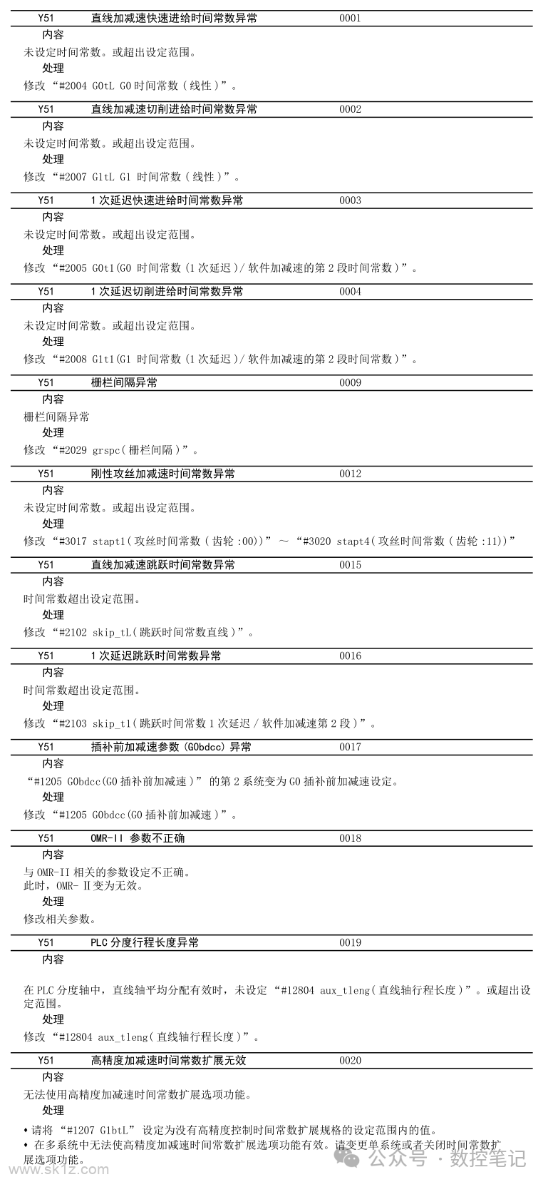 三菱M80数控系统 MCP报警(Y)查询