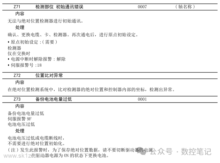 三菱M80数控系统 系统报警(Z)查询