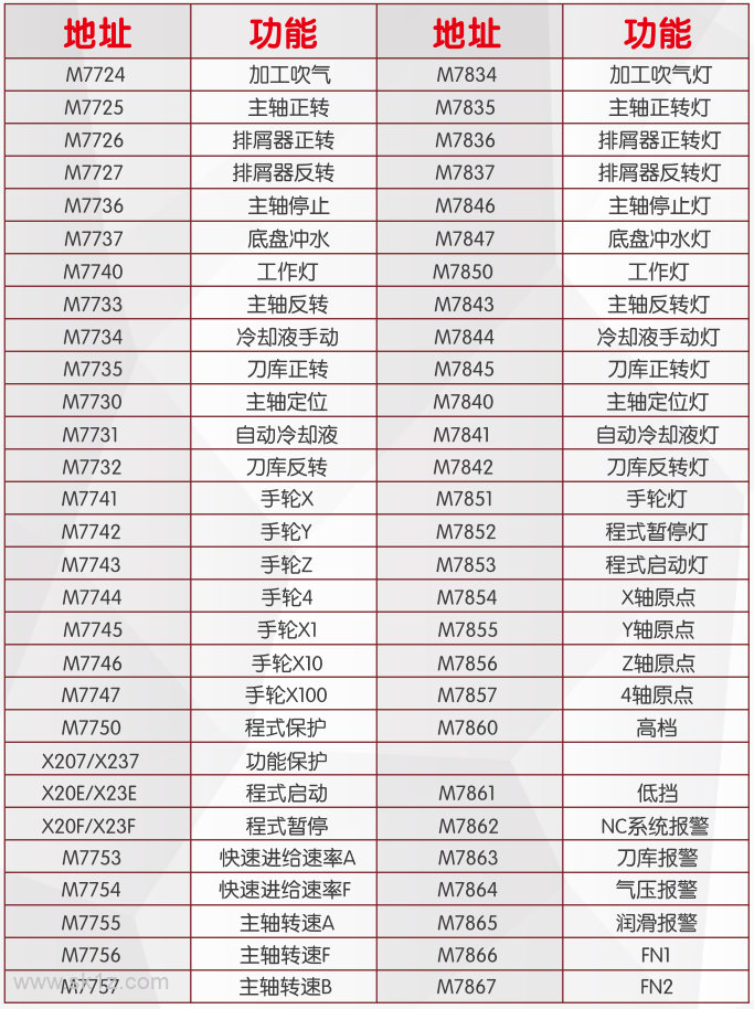 哲宏面板解码流程及注意事项