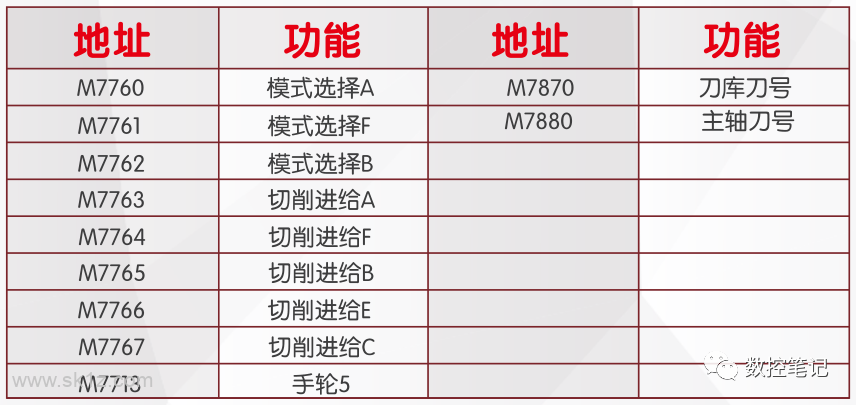 哲宏面板解码流程及注意事项