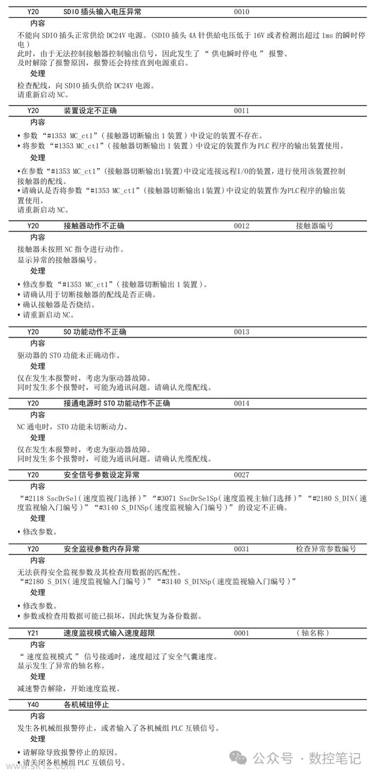 三菱M80数控系统 MCP报警(Y)查询