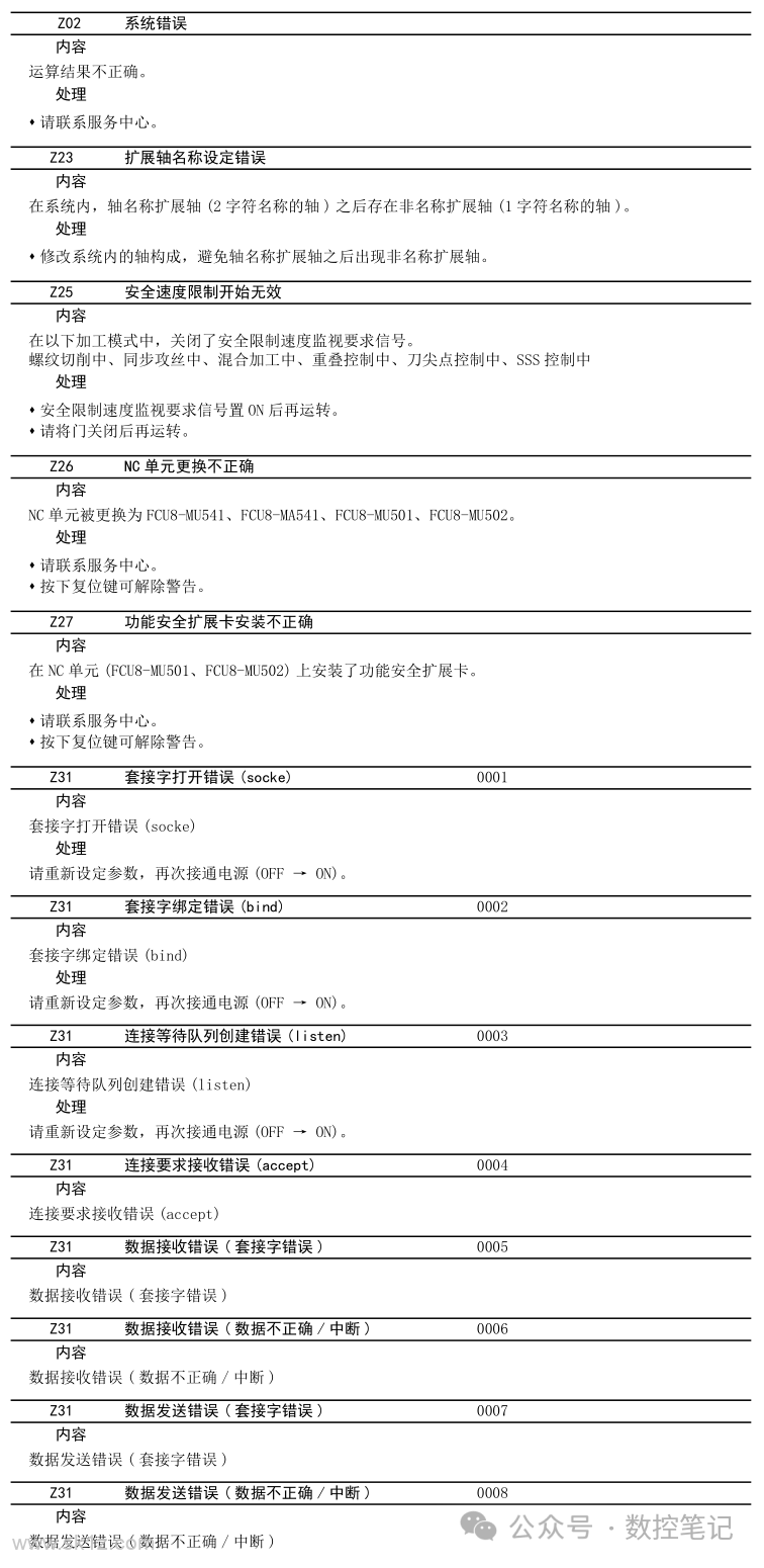 三菱M80数控系统 系统报警(Z)查询
