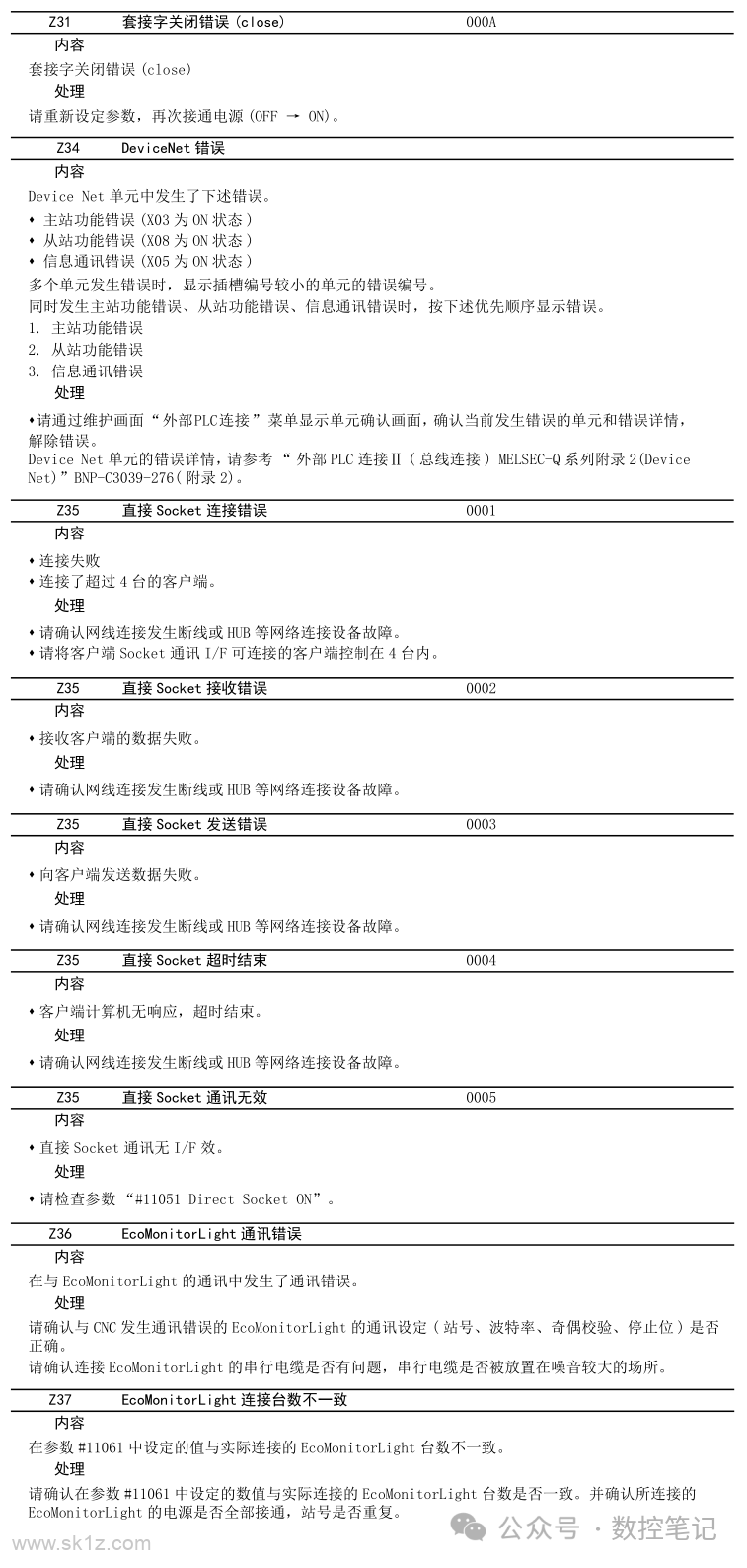 三菱M80数控系统 系统报警(Z)查询