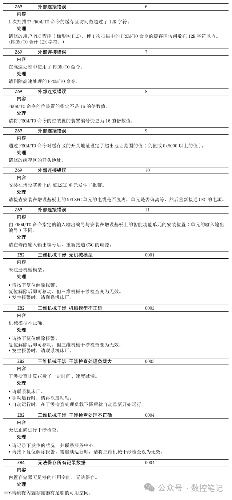 三菱M80数控系统 系统报警(Z)查询