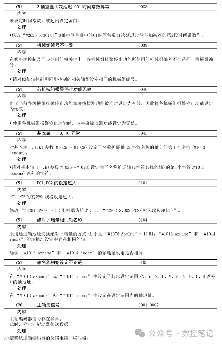 三菱M80数控系统 MCP报警(Y)查询