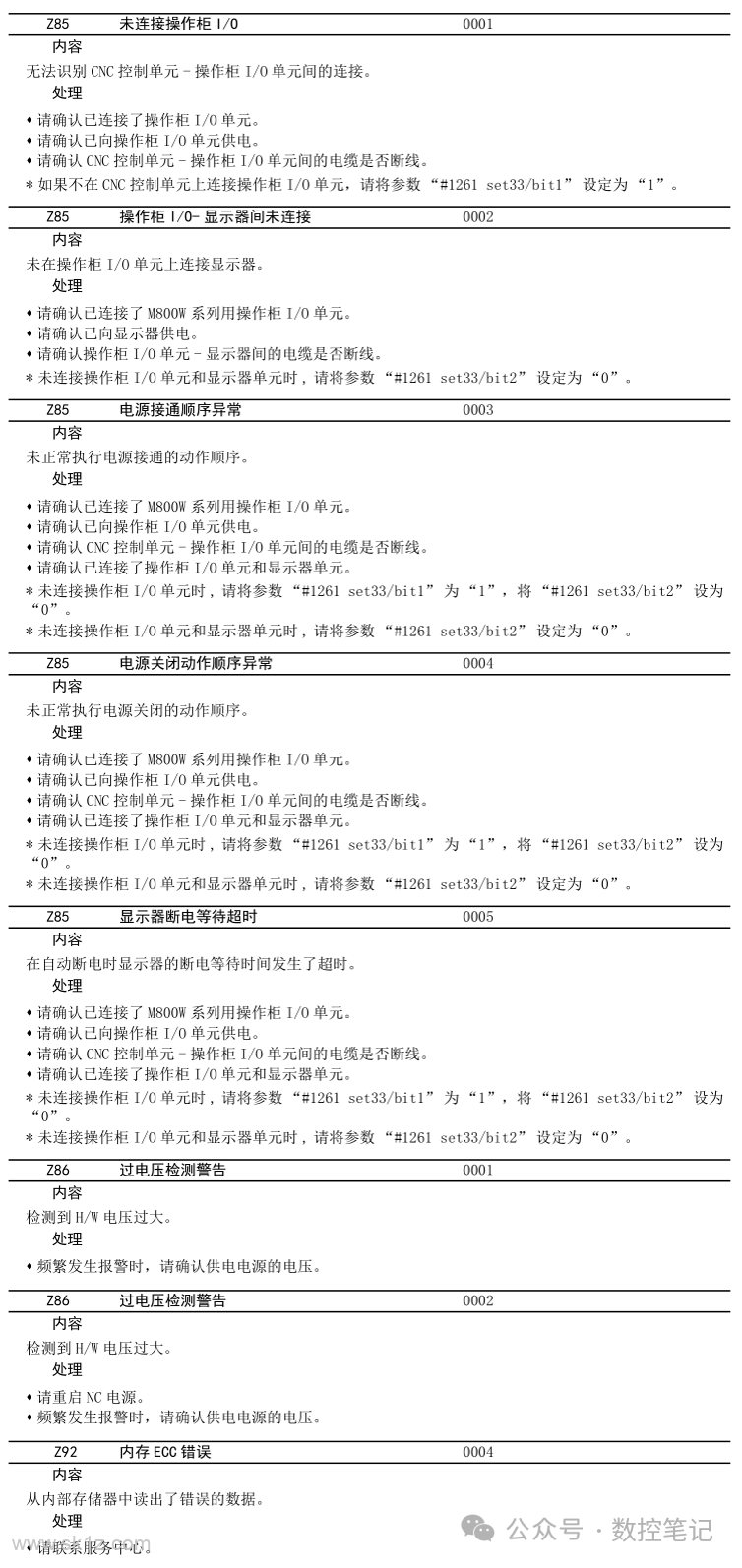 三菱M80数控系统 系统报警(Z)查询