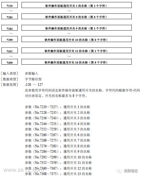 FANUC软操作面板如何设定中文？
