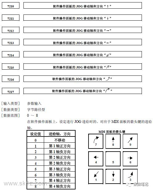 FANUC软操作面板如何设定中文？