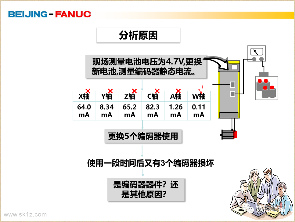 FANUC | 经常电池电压低报警案例