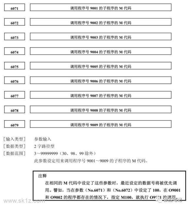 FANUC自定义M代码调用系统程式步骤