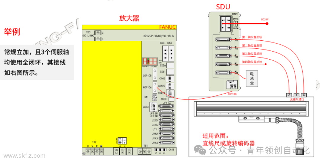 FANUC系统全闭环参数设置及常见报警代码和故障排除