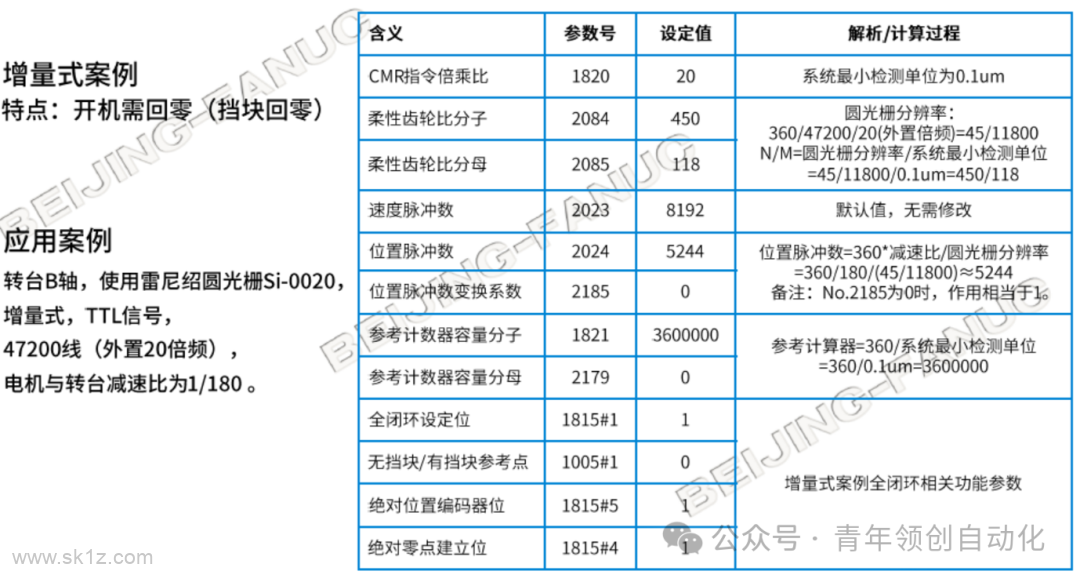 FANUC系统全闭环参数设置及常见报警代码和故障排除