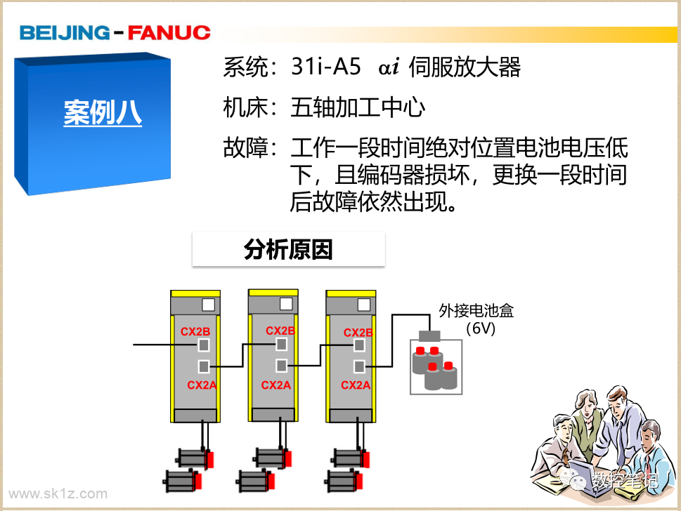 FANUC | 经常电池电压低报警案例