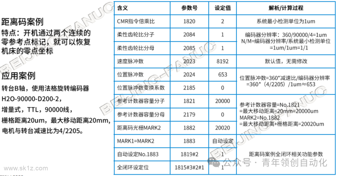 FANUC系统全闭环参数设置及常见报警代码和故障排除