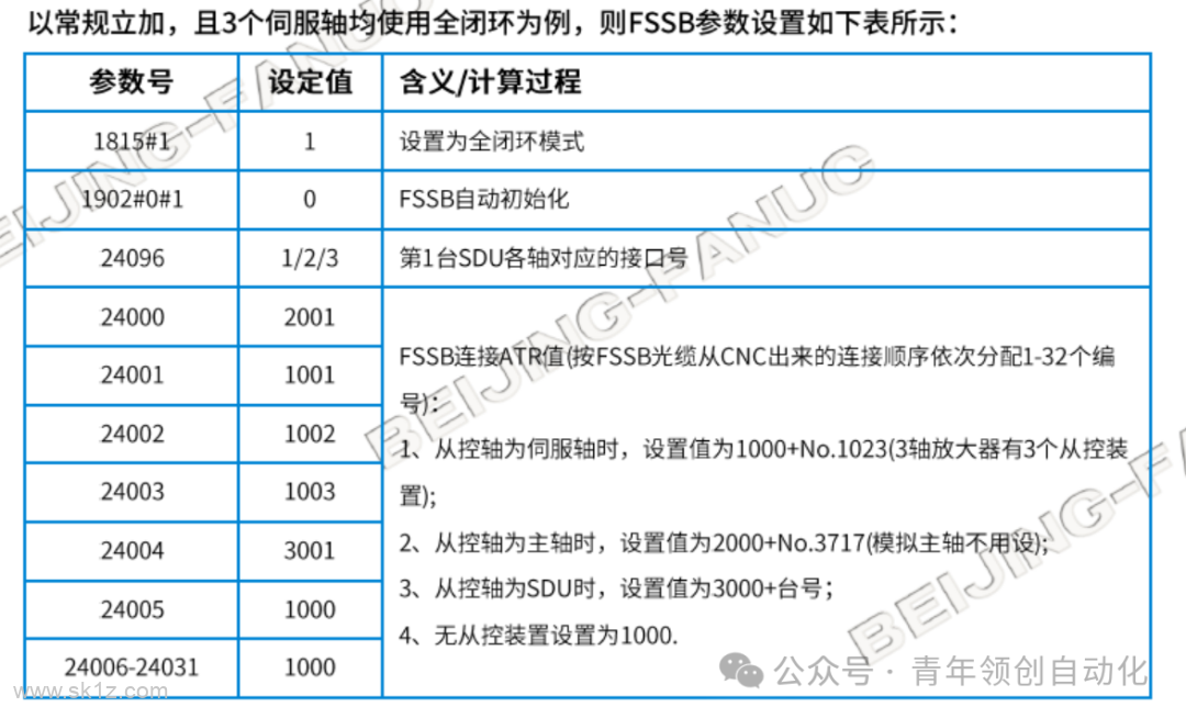 FANUC系统全闭环参数设置及常见报警代码和故障排除