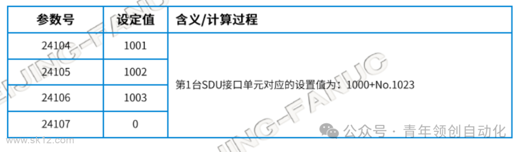 FANUC系统全闭环参数设置及常见报警代码和故障排除