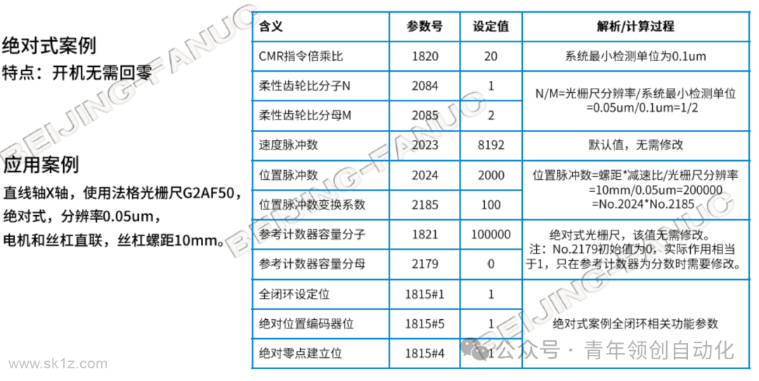 FANUC系统全闭环参数设置及常见报警代码和故障排除