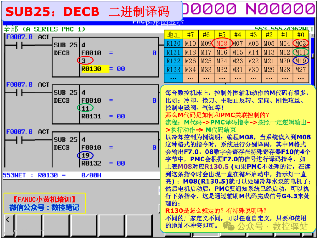 FANUC PMC SUB25 DECB二进制译码指令介绍