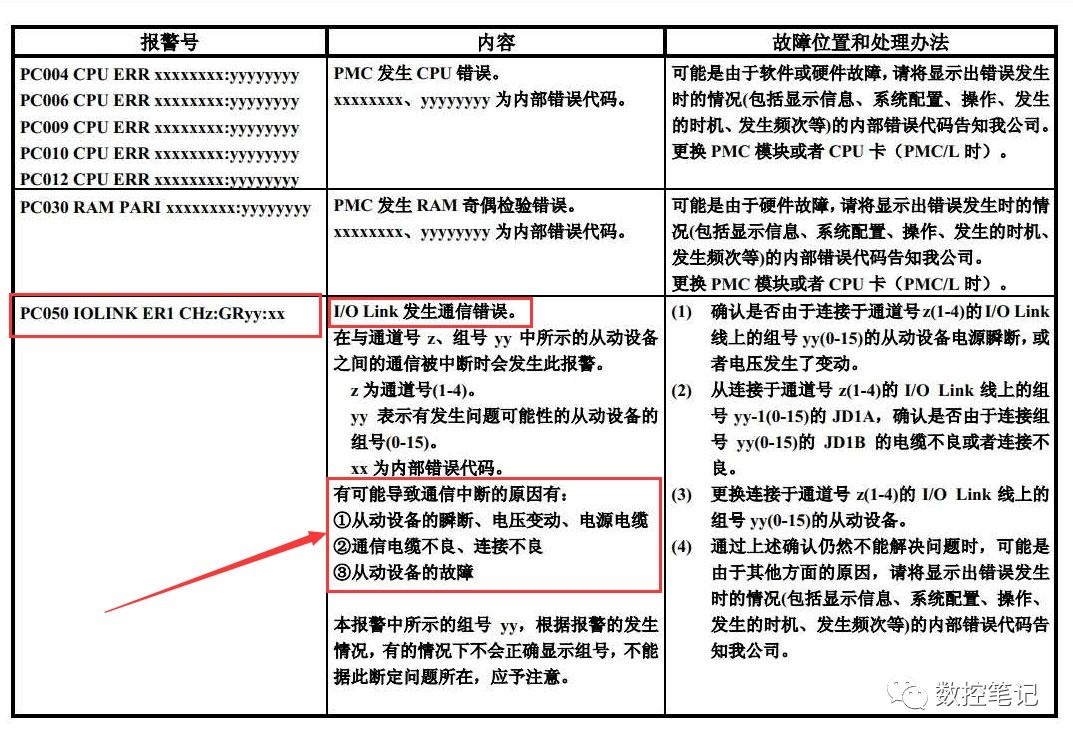 FANUC | SYS_ALM197 系统报警案例