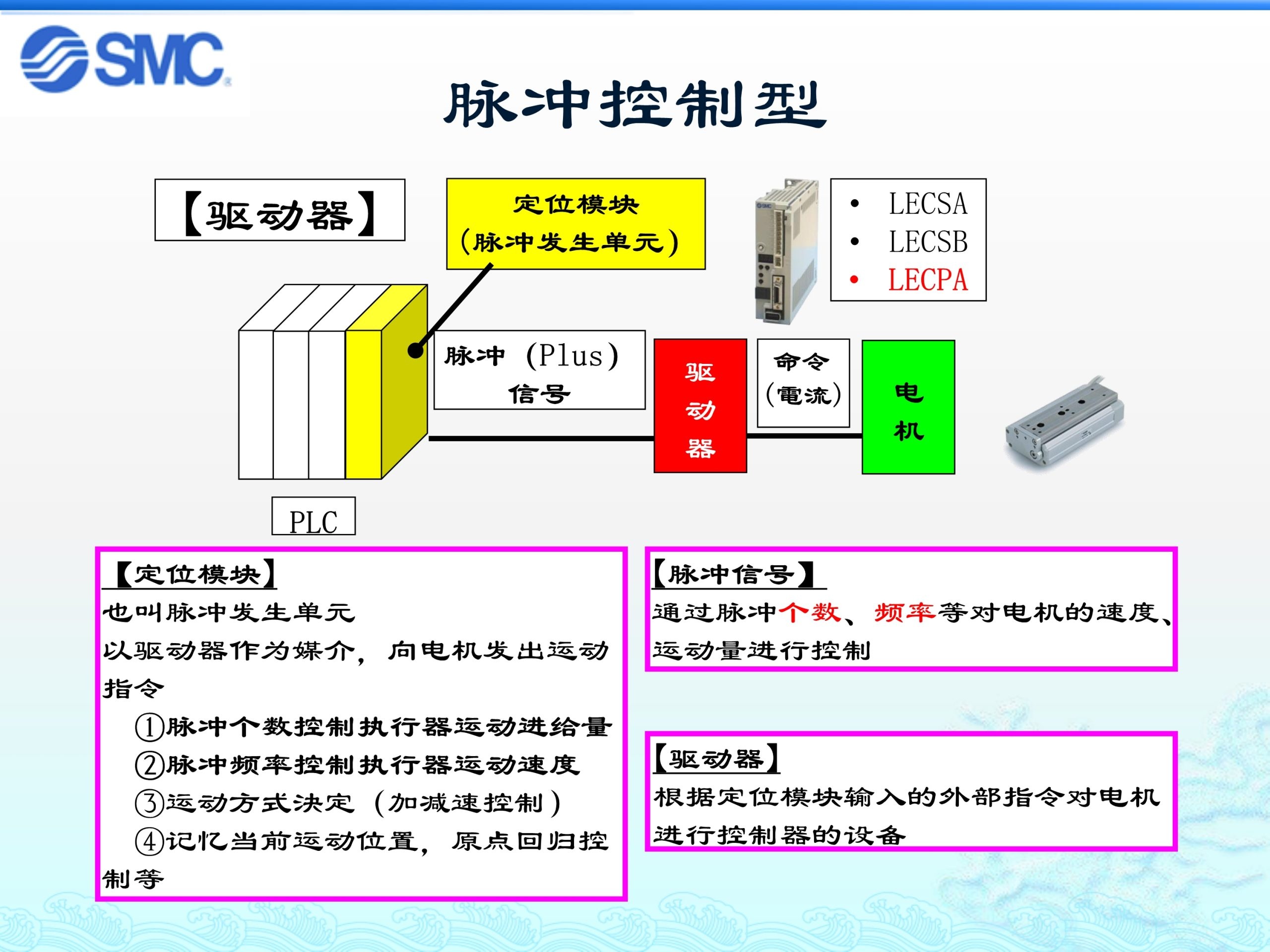 SMC LECPA系列 电缸控制器介绍（中文）