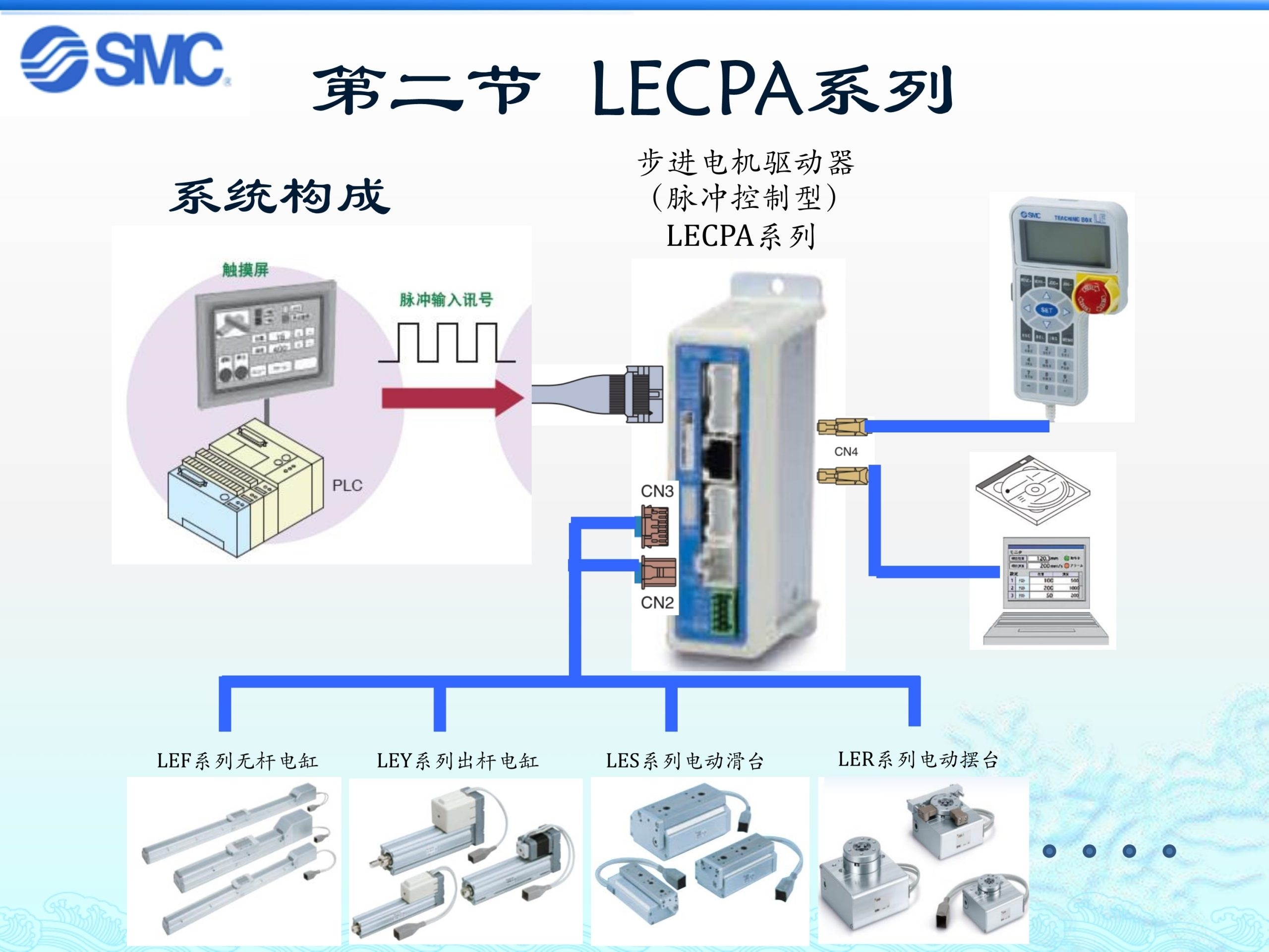 SMC LECPA系列 电缸控制器介绍（中文）