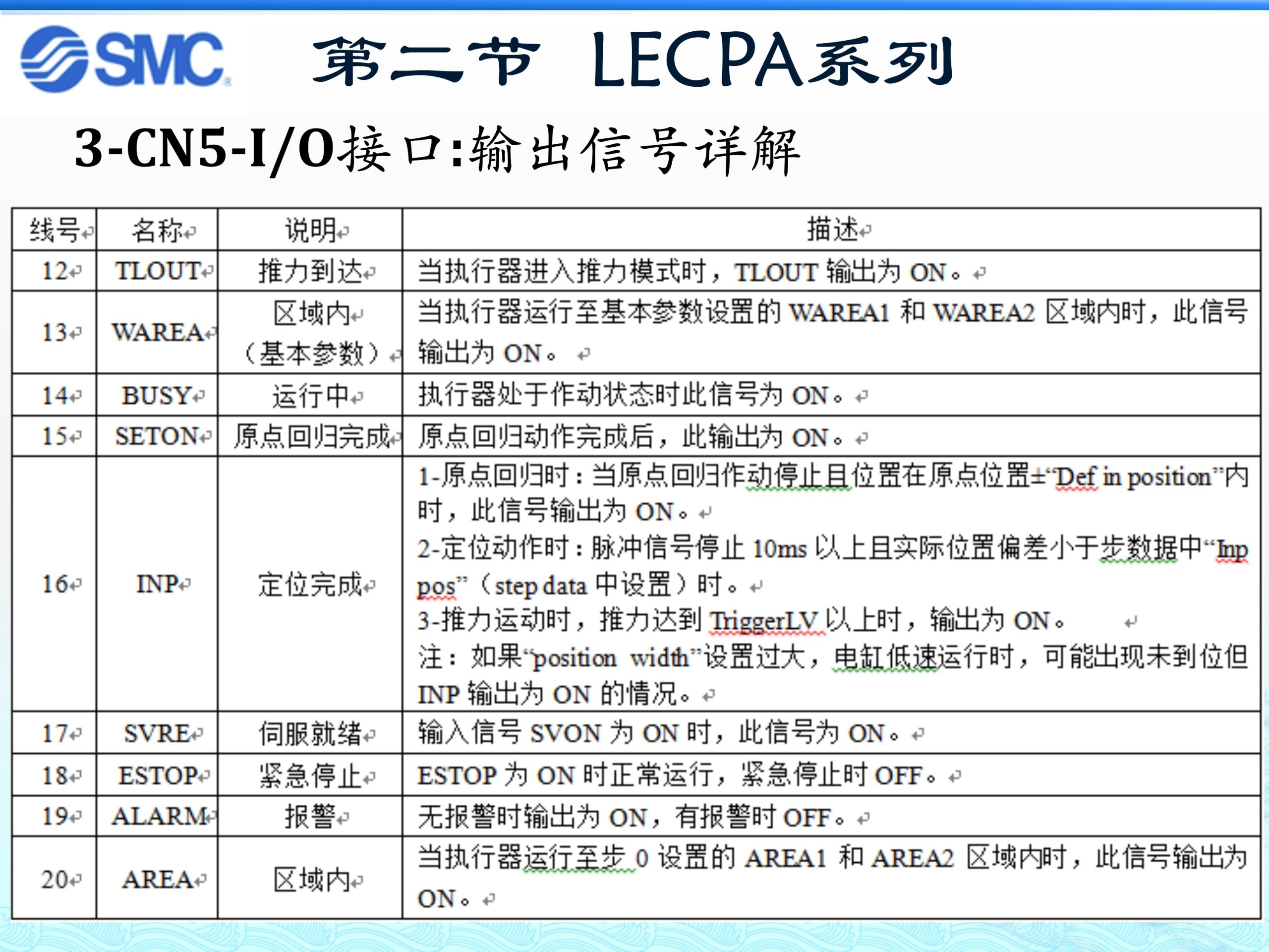 SMC LECPA系列 电缸控制器介绍（中文）