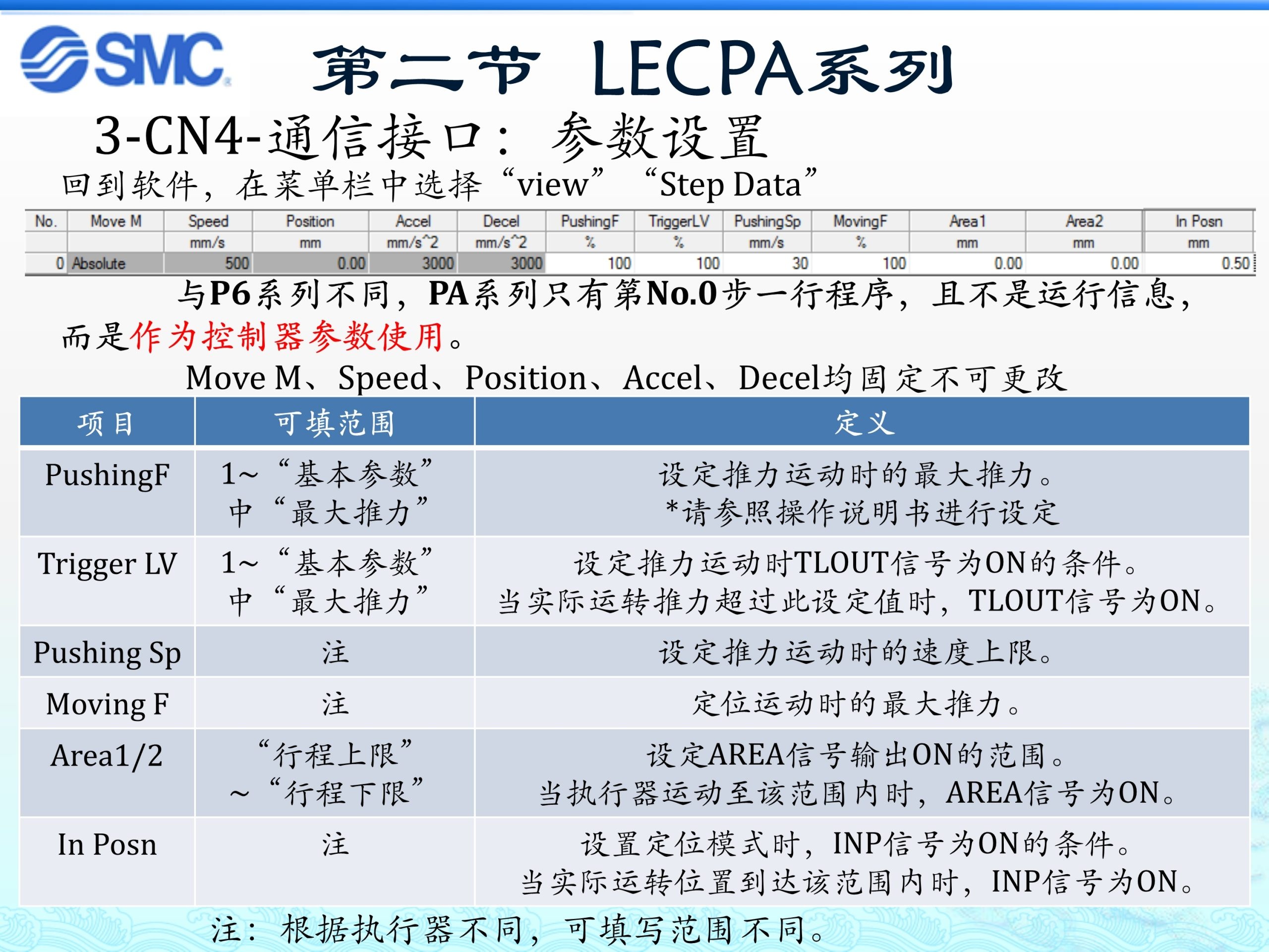 SMC LECPA系列 电缸控制器介绍（中文）