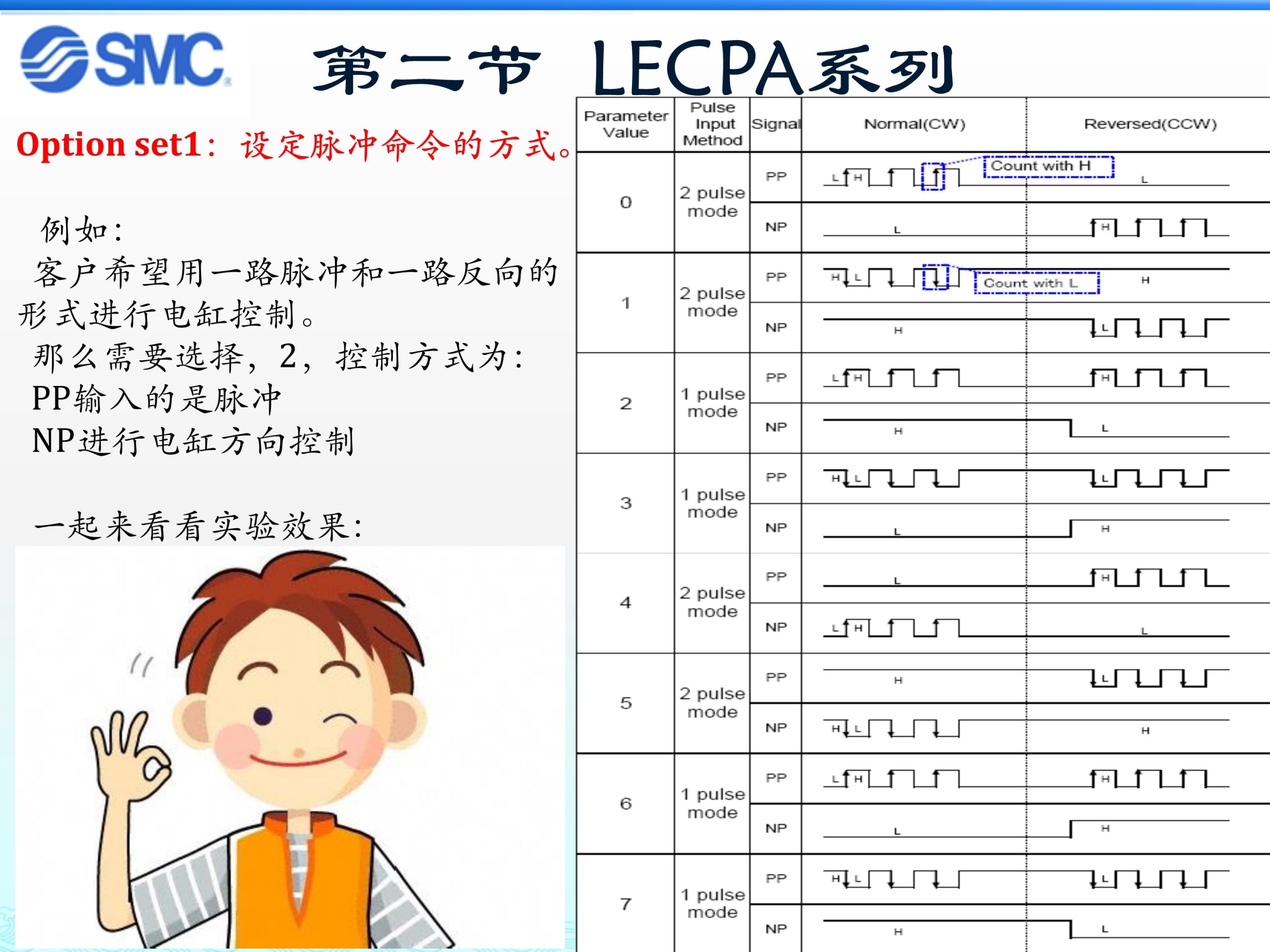 SMC LECPA系列 电缸控制器介绍（中文）