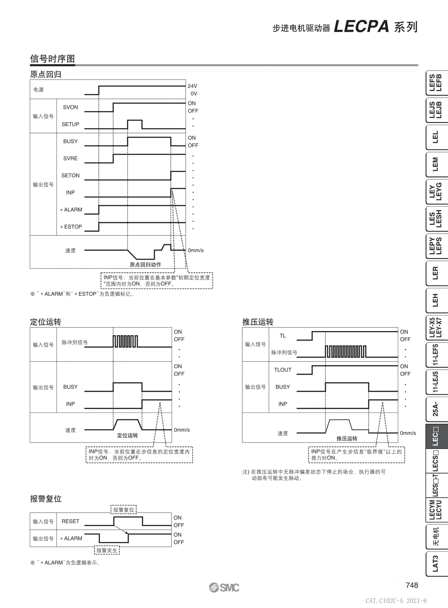 SMC LECPA步进电机控制器手册