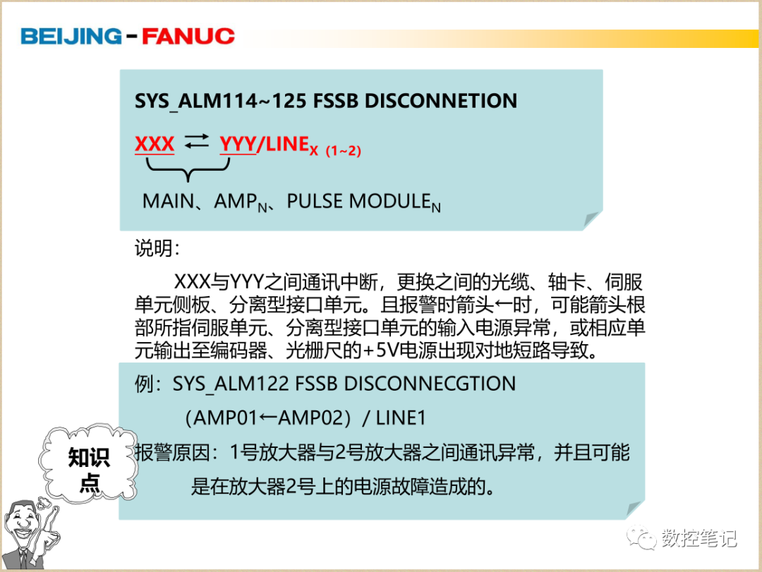 FANUC | SYS_ALM114~125 FSSB报警案例