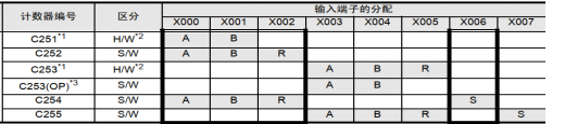 FX3U PLC通过手摇轮，如何手动控制步进电机（附源程序）