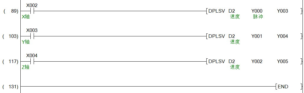 FX3U PLC通过手摇轮，如何手动控制步进电机（附源程序）