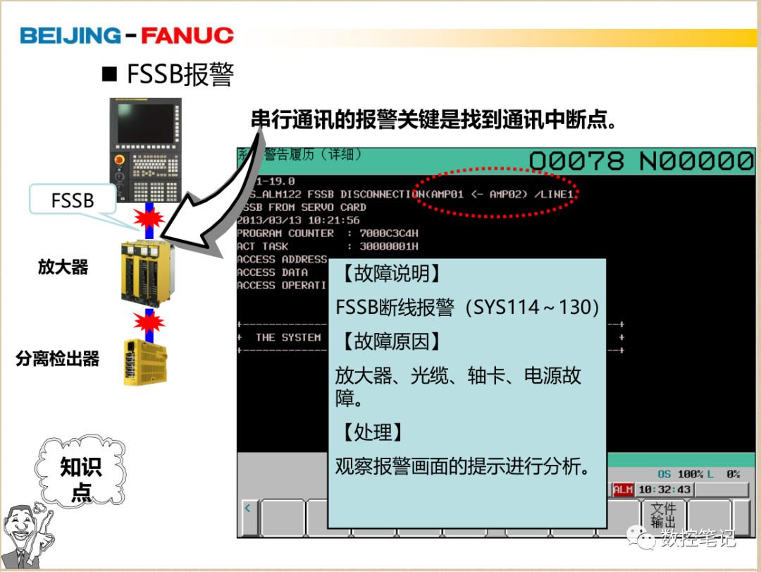 FANUC | SYS_ALM114~125 FSSB报警案例